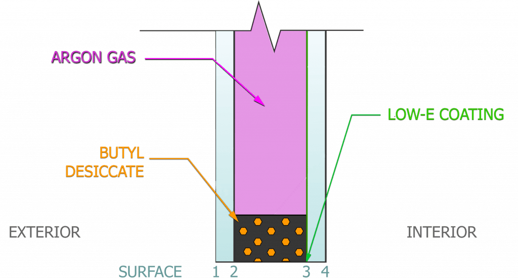 Energy Star III