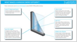 efficient window